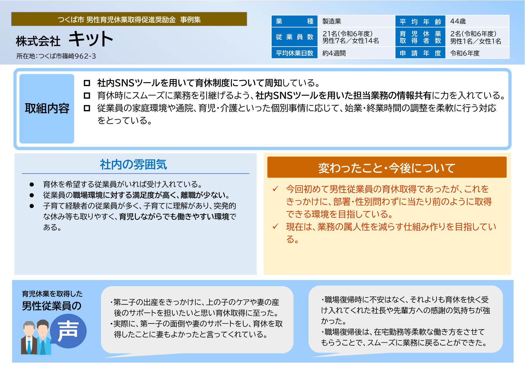 株式会社キット取組事例