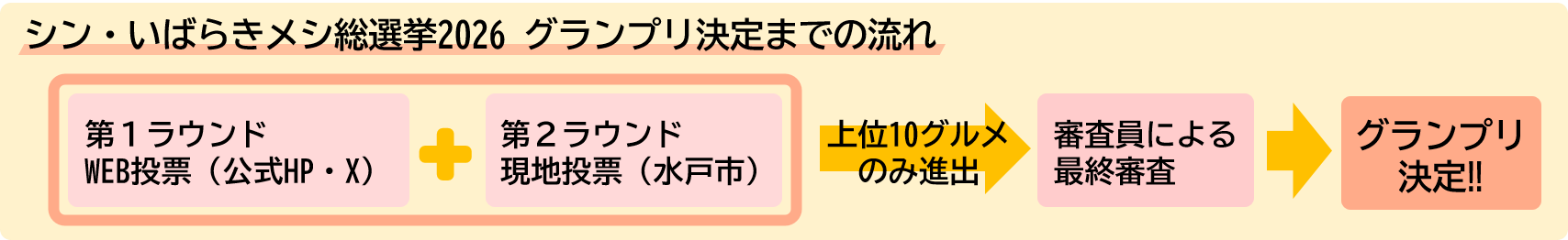 グランプリ決定までの流れ
