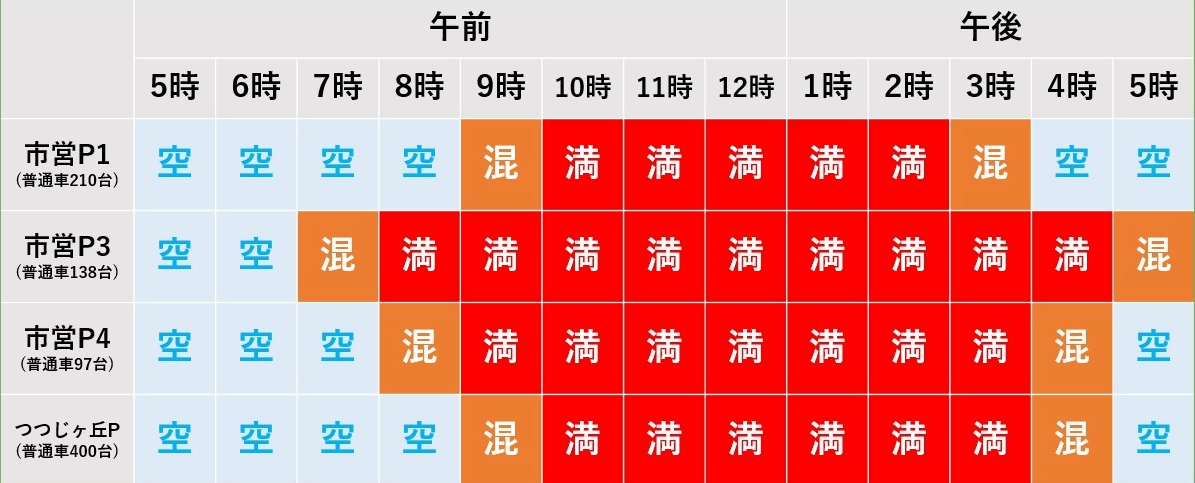 2026秋渋滞予想