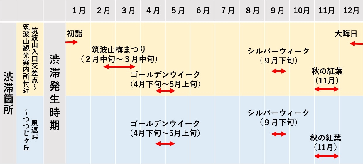 2026混雑予想カレンダー