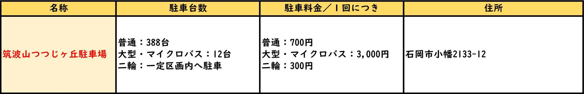 筑波山つつじヶ丘駐車場情報一覧