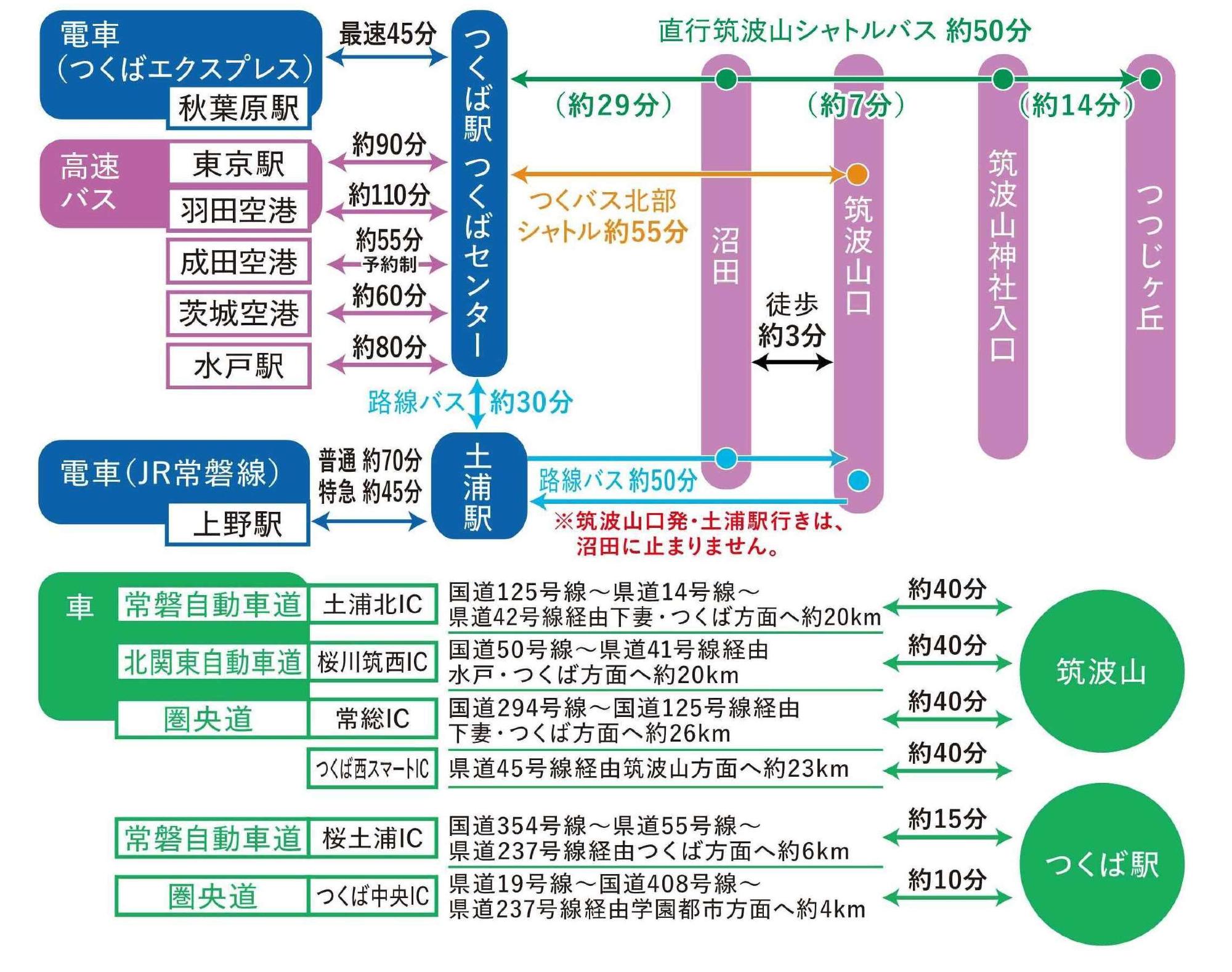 筑波山交通アクセス図