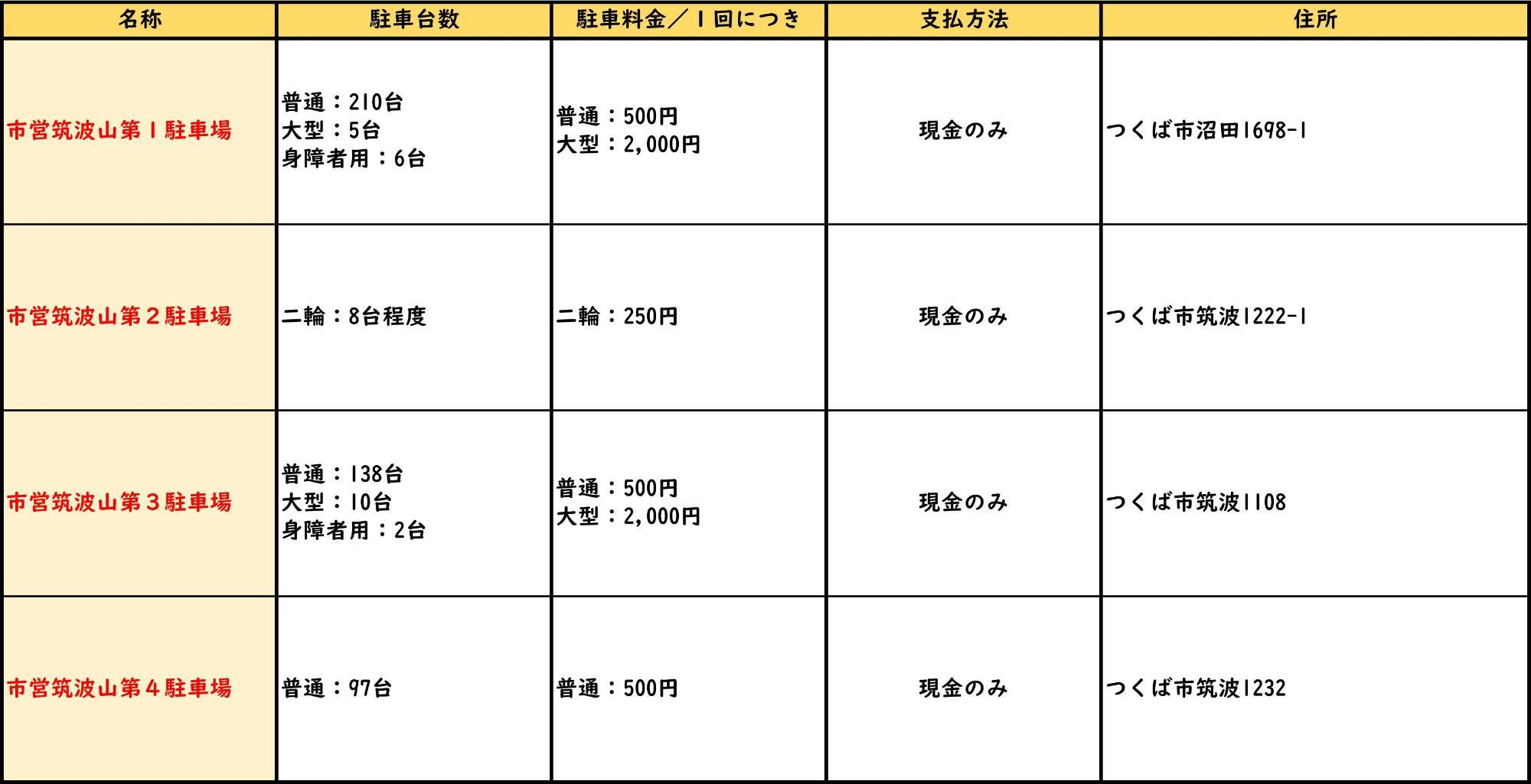 市営駐車場情報一覧