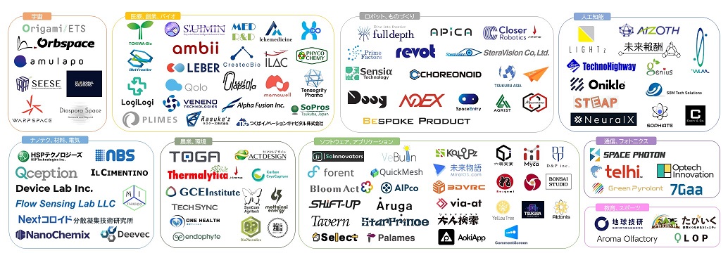 登録スタートアップロゴマップ