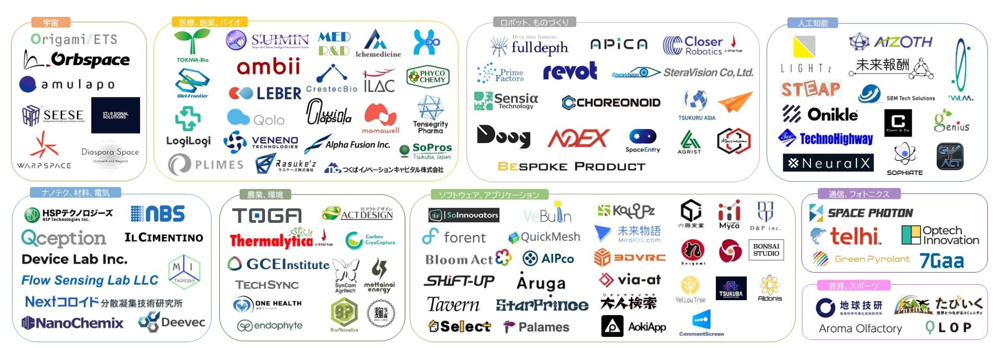 登録スタートアップロゴマップ