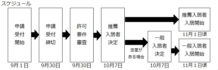 募集スケジュール