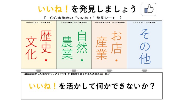 ワークショップ当日に使用したワークシート「いいね！発見シート」