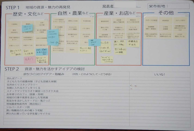 地域の資源や魅力がグループ分けして書かれた紙に、黄色や水色の付箋が貼られている写真