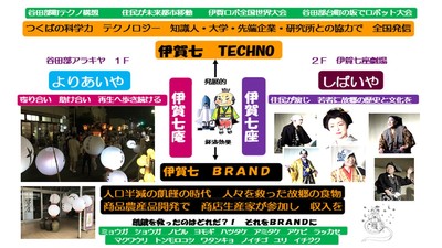 市街地活性化運動プランのイメージ