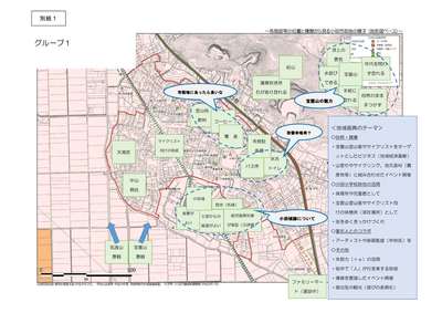 左上に「グループ1」と書かれた地図に様々なアイデアが書き込まれた写真