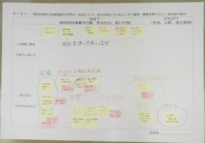 大きい紙にこれまでの取り組みやこれからの課題が書き出されている写真