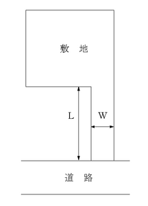 道路に接する敷地の幅の図