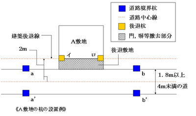 A敷地の杭の設置例の図