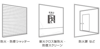 白い背景に左から、シャッターの下に「防火・防煙シャッター」と記載されたイラスト、「非常口」という文字と非常口のピクトグラムが描かれた防火・防煙スクリーンの下に「耐火クロス製防火・防煙スクリーン」と記載されたイラスト、開錠状態の防火扉の下に「防火扉など」と記載されたイラストが描かれた画像