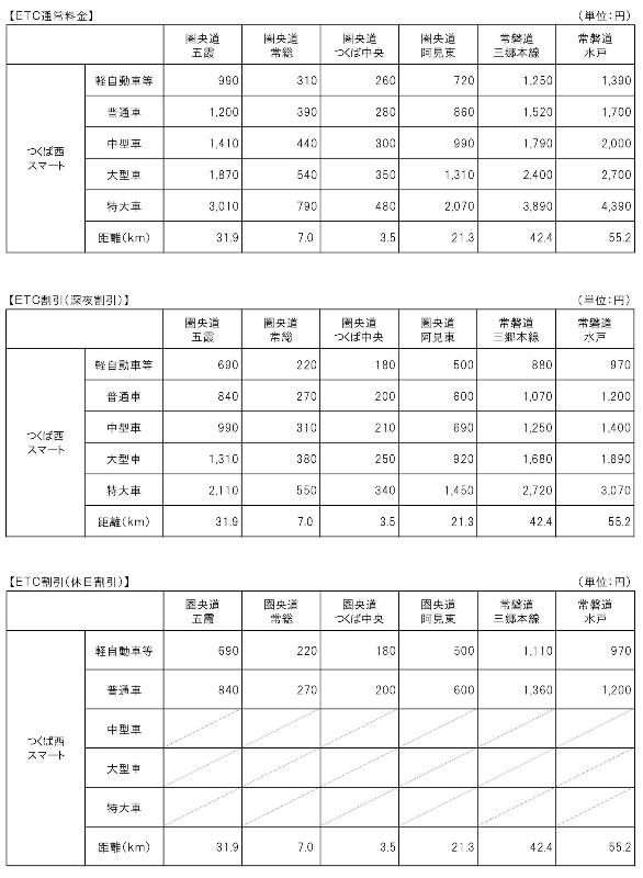料金表
