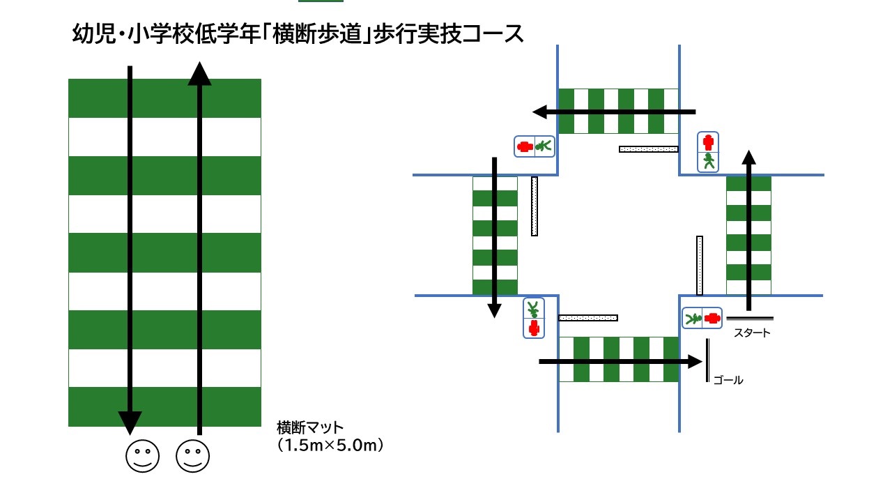 歩行実技コース