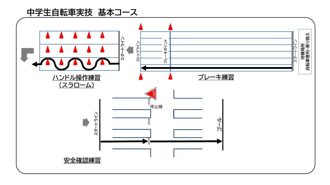 中学生自転車実技コース