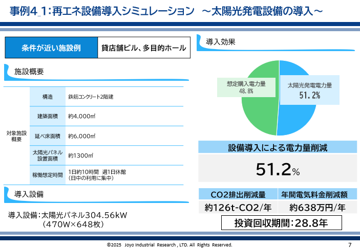 省エネ診断