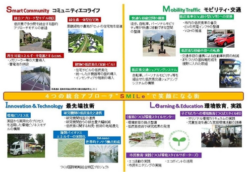 4つの統合アプローチ SMILe で顔になる街のチラシ