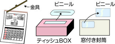 紙以外の部分（金具やビニールフィルム）を取り除いているイラスト画像