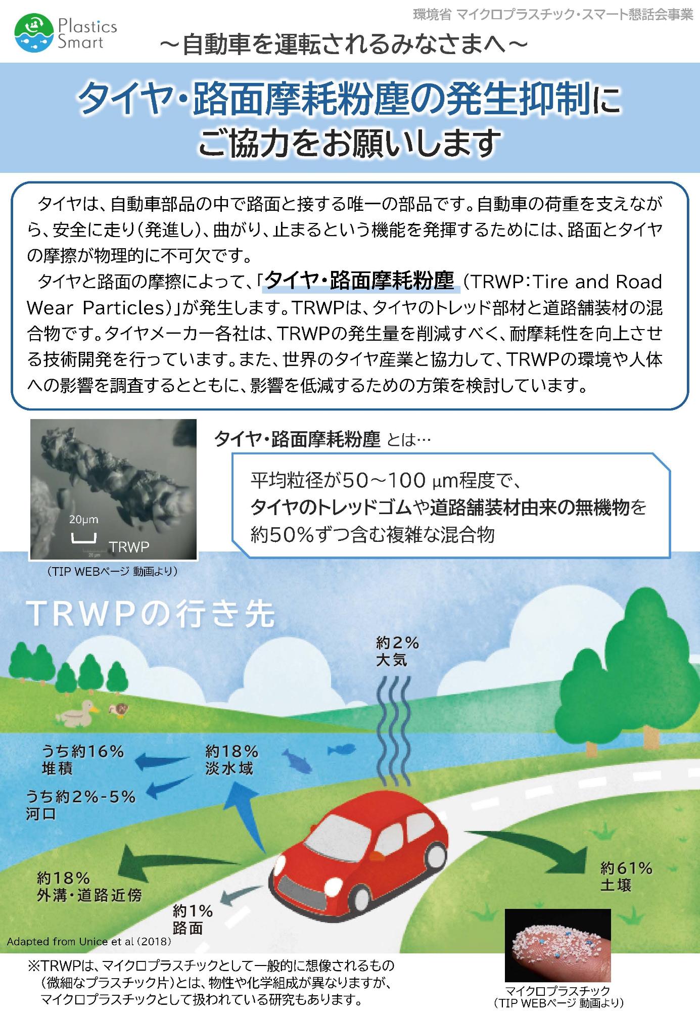 タイヤ等から出るマイクロプラスチック流出防止対策