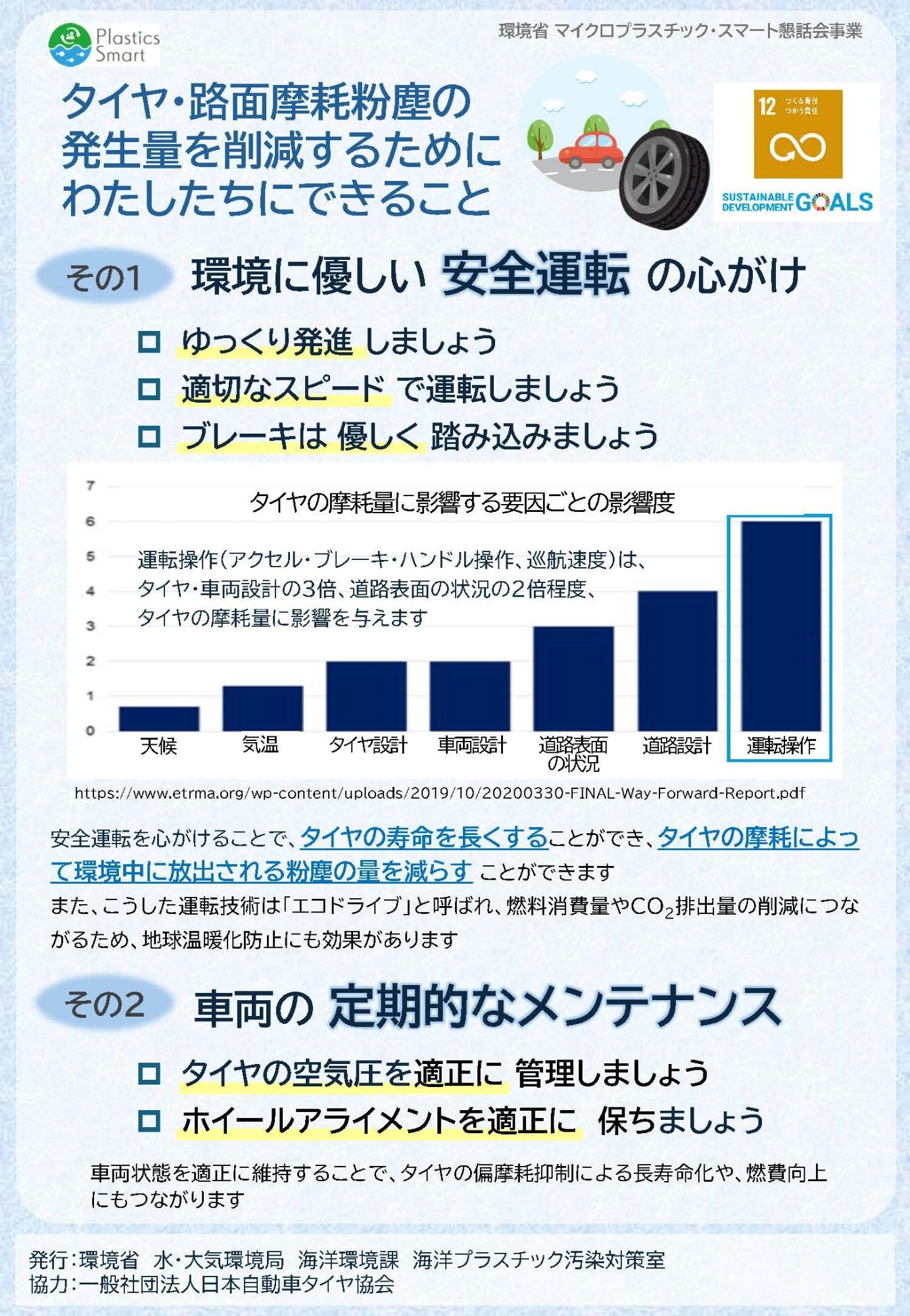 タイヤ等から出るマイクロプラスチック流出防止対策