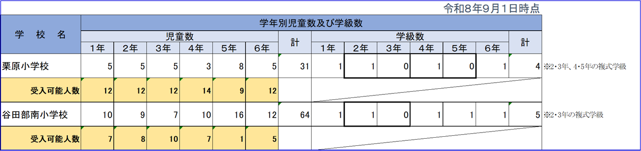 令和8年度受入可能人数(9月1日時点)
