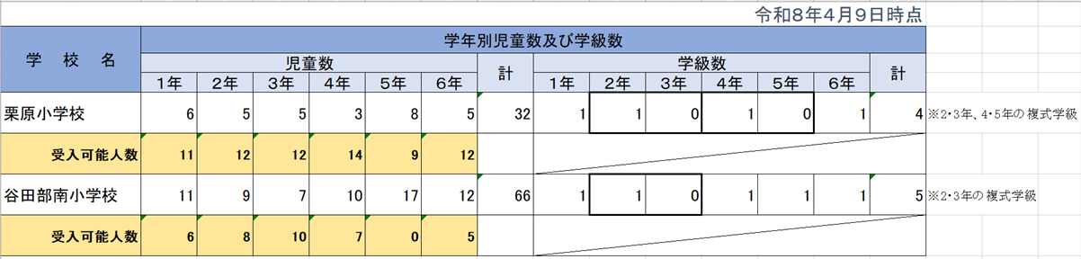 令和8年度受入可能人数(4月9日時点)