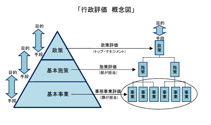 政策の体系概念図