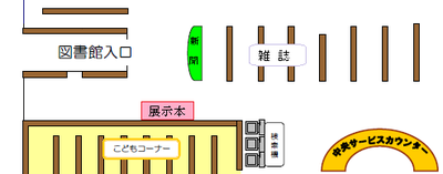 展示本のコーナーを示す図書館入り口付近のイラスト