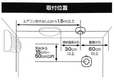 住宅用火災警報器の取付位置の解説図