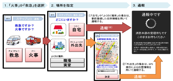 NET119通報手順