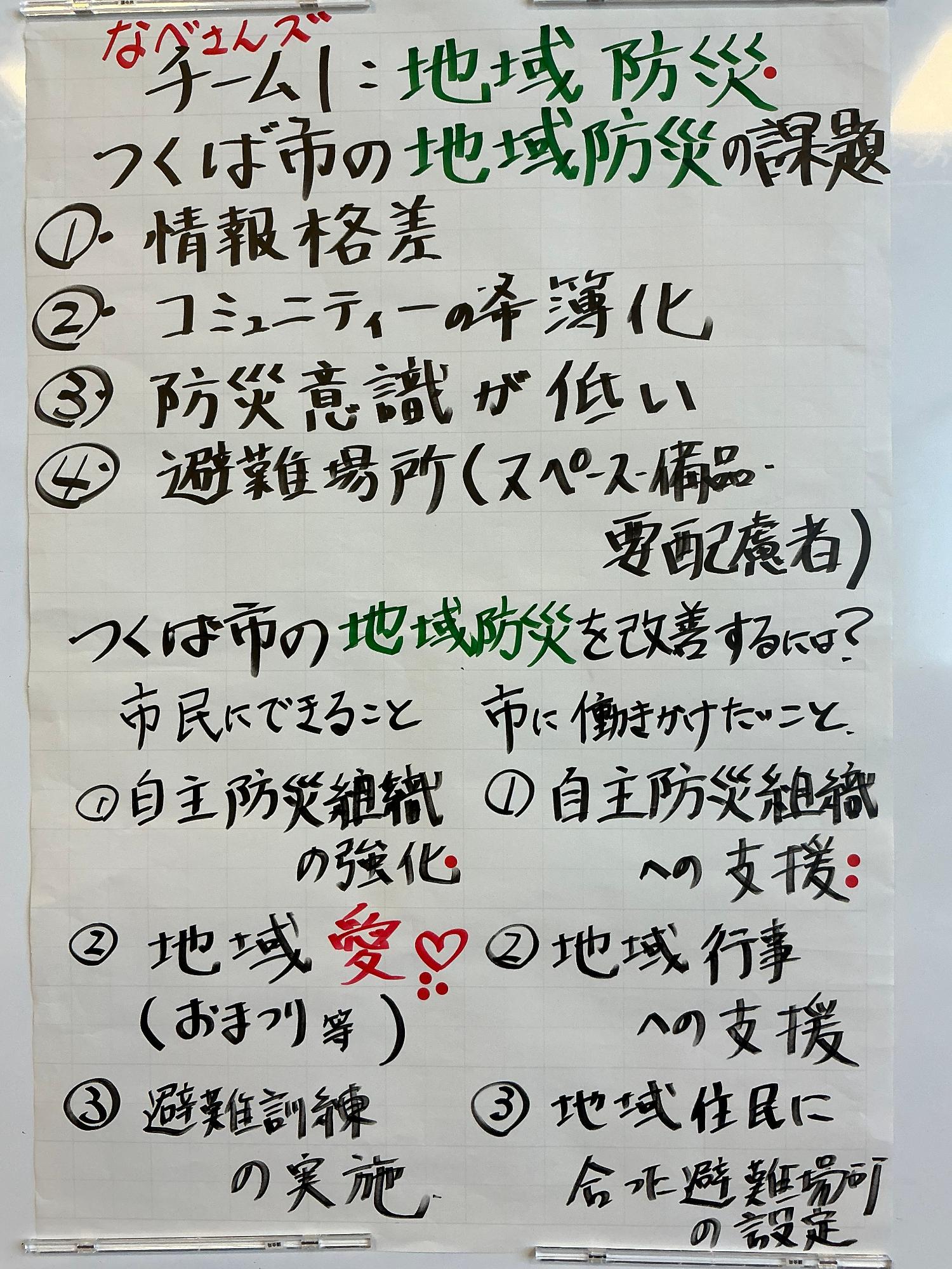 チーム1のまとめシート