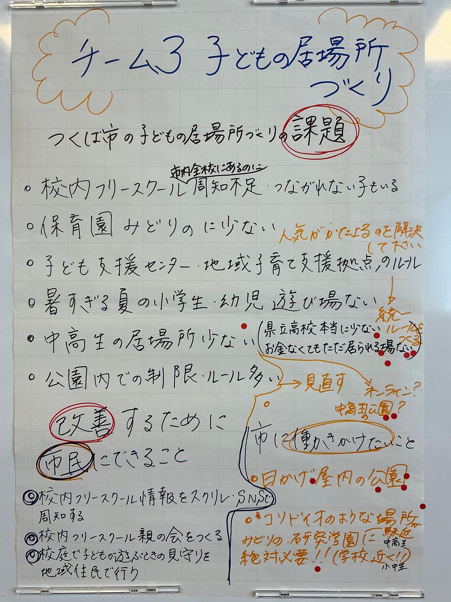 チーム3のまとめシート