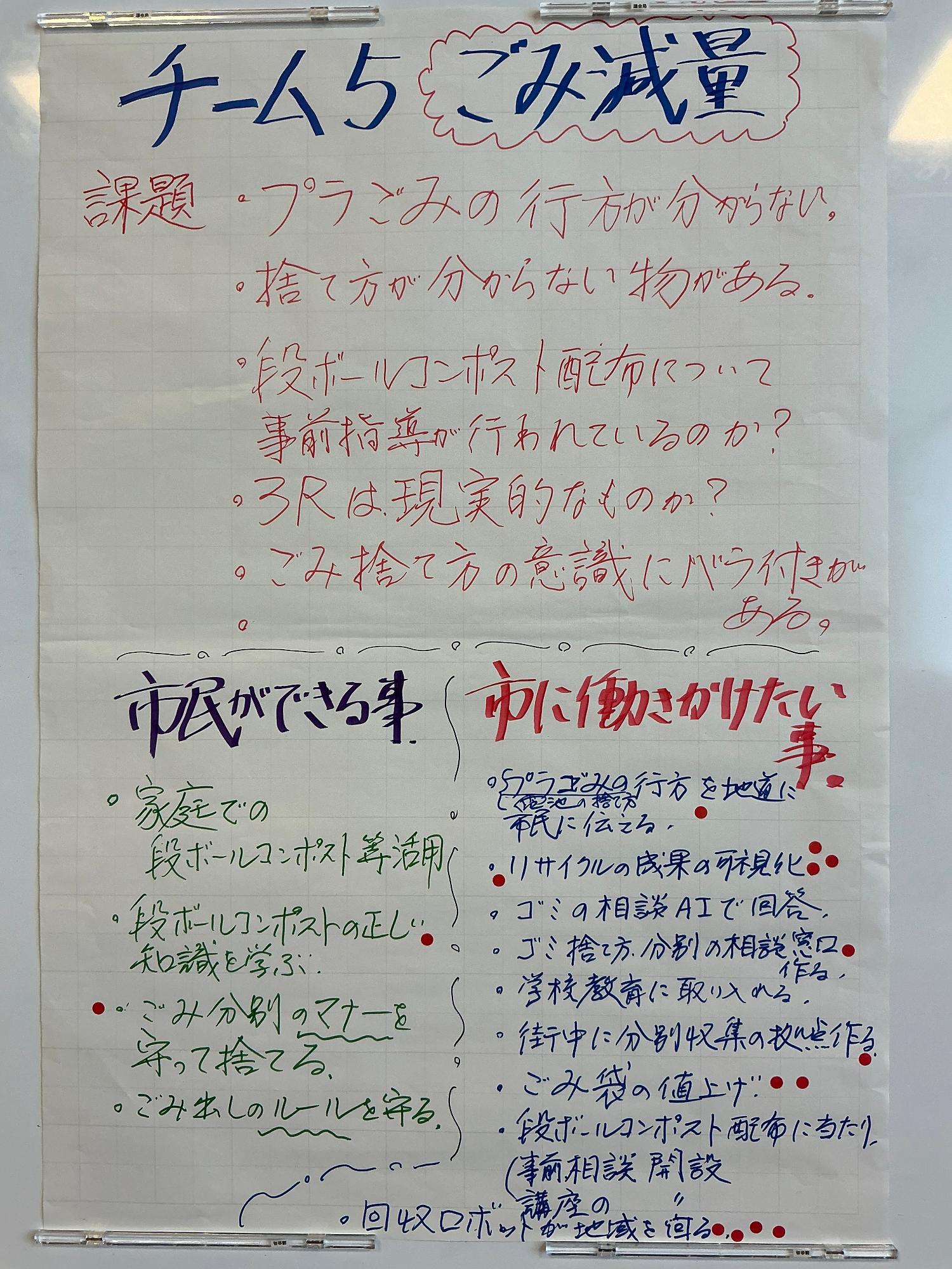 チーム5のまとめシート