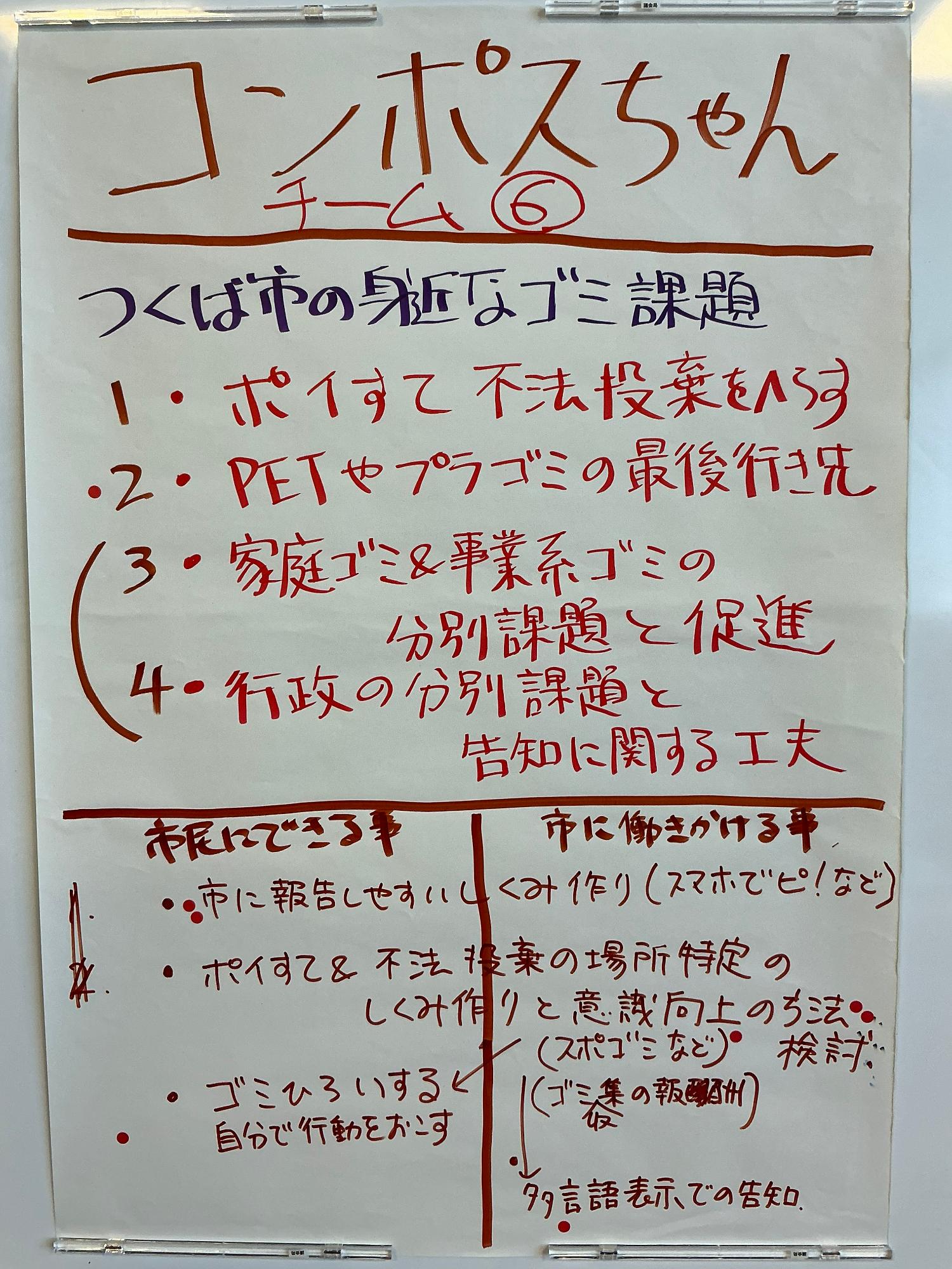 チーム6のまとめシート