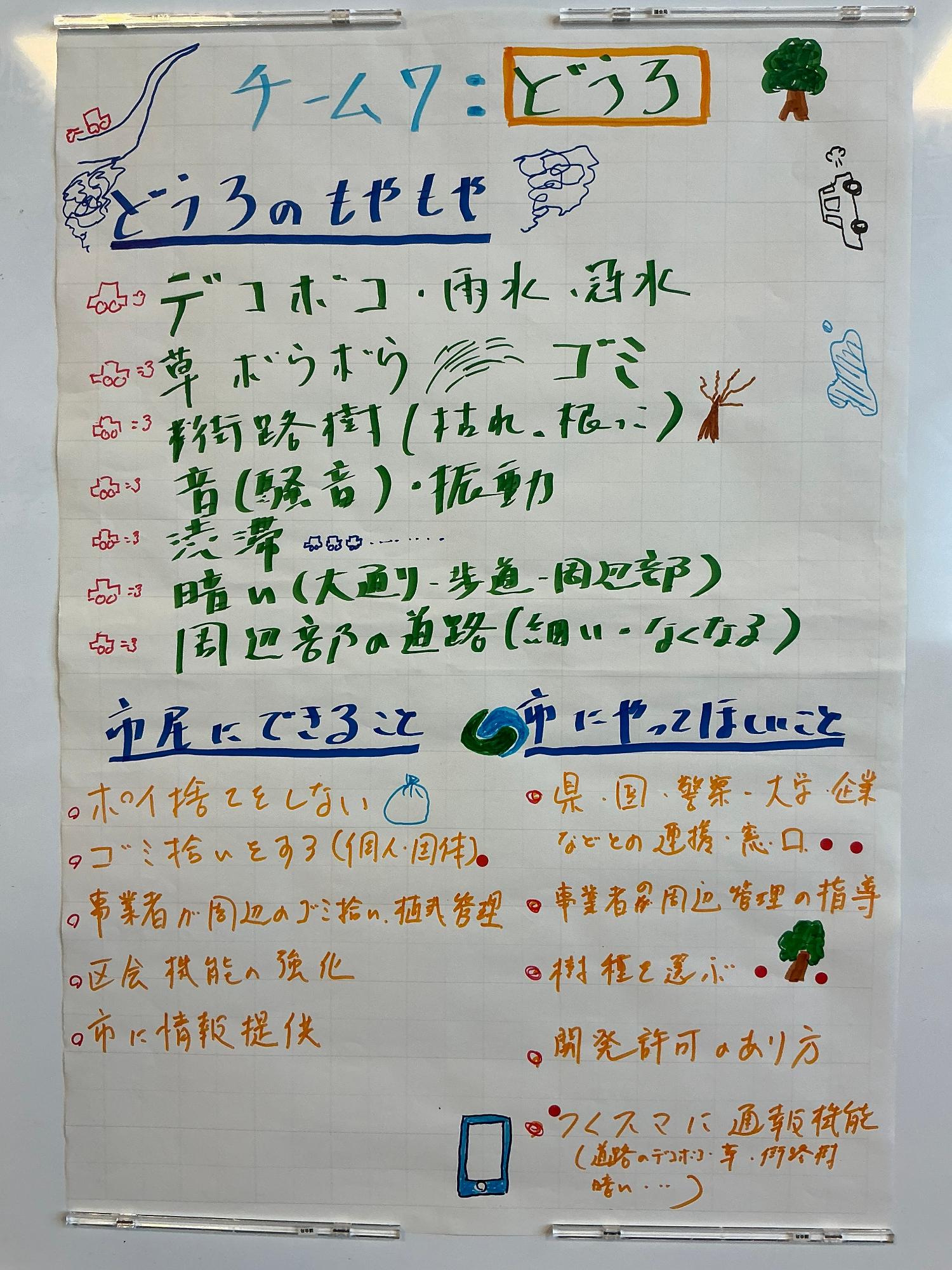 チーム7のまとめシート