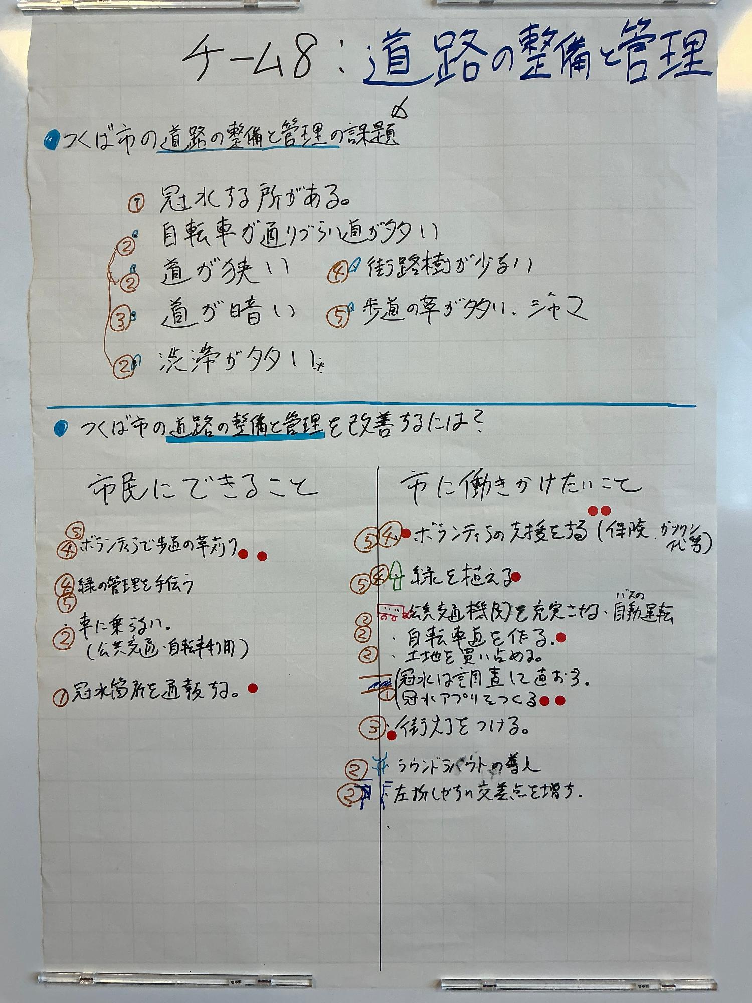 チーム8のまとめシート