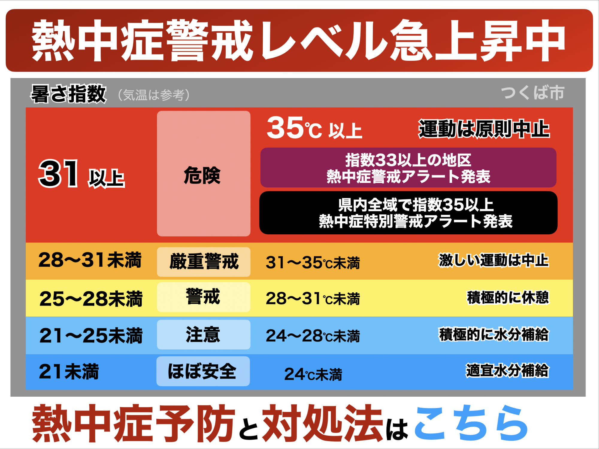 2026年の熱中症関連情報です。暑さ指数や熱中症予防、対処法などの情報が見れます。