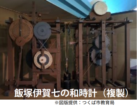 飯塚伊賀七の和時計(複製)の写真