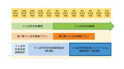 第3期指針のイメージ図