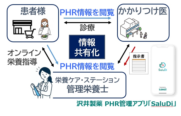 事業概略図