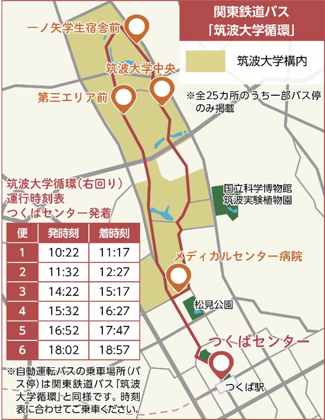 自動運転バス運行概要