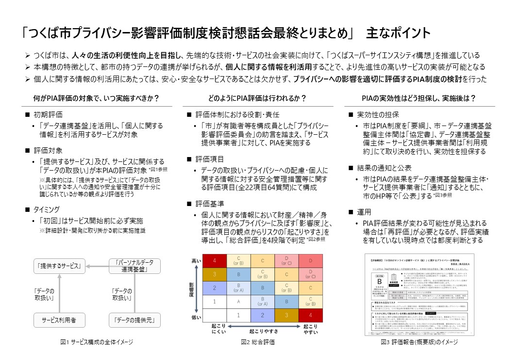 PIA最終とりまとめ内容のポイント