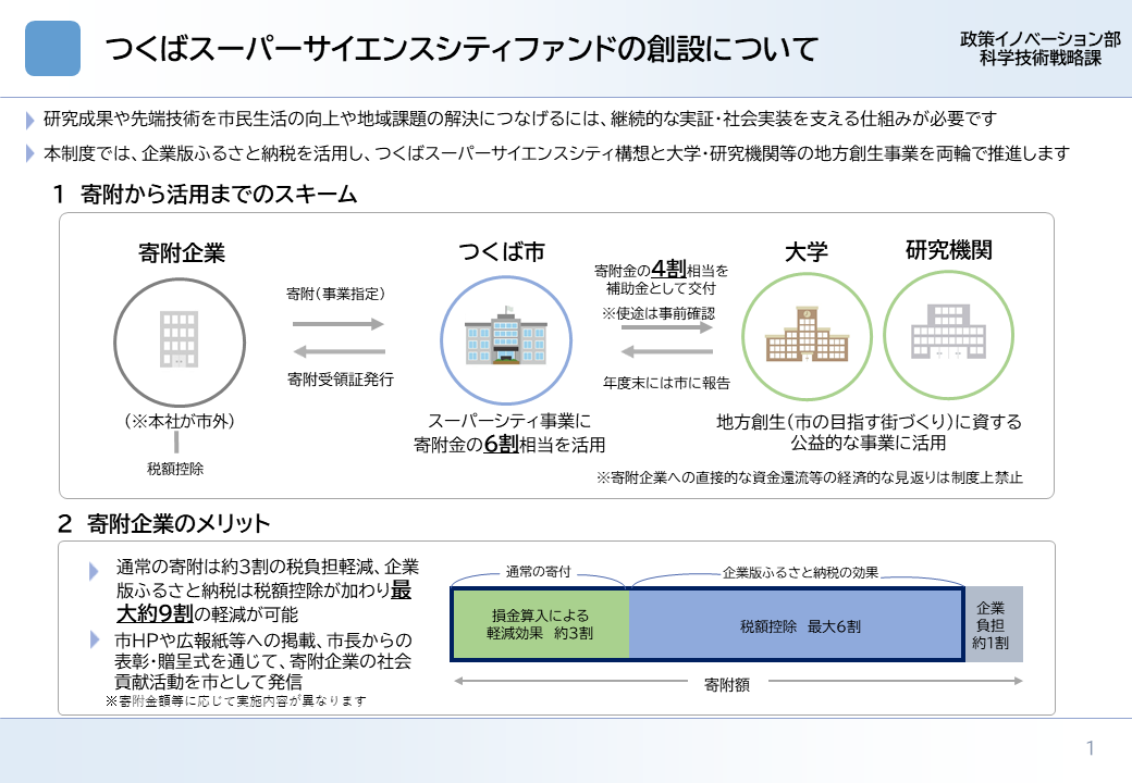 つくばスーパーサイエンスシティファンド説明資料