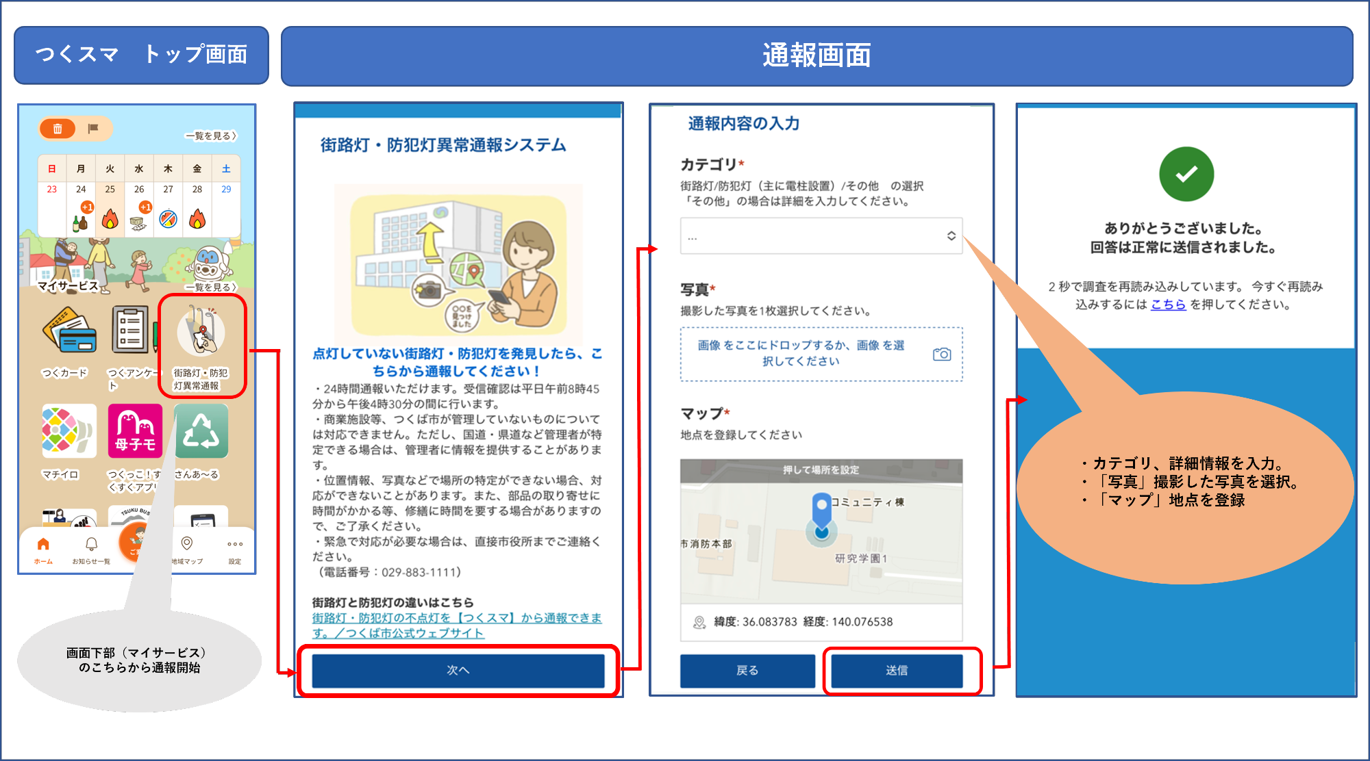 投票イメージ図