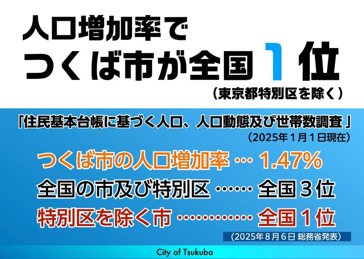 人口増加率でつくば市が全国1位