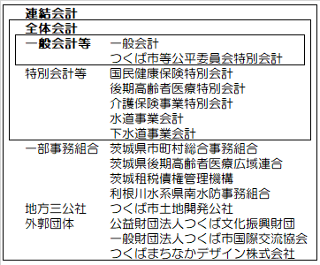 会計の範囲を示す図