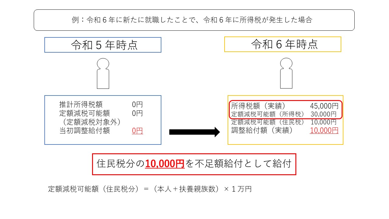 不足額給付例2