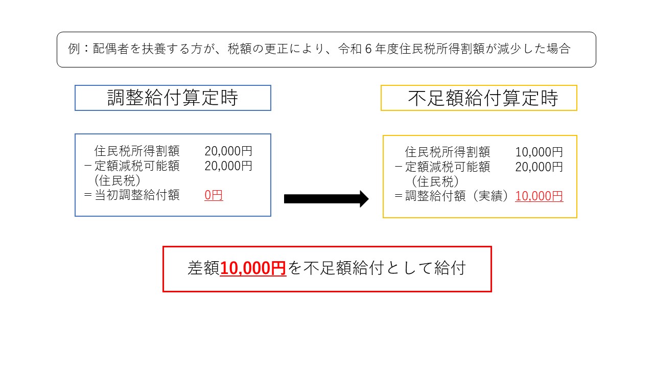 不足額給付例4
